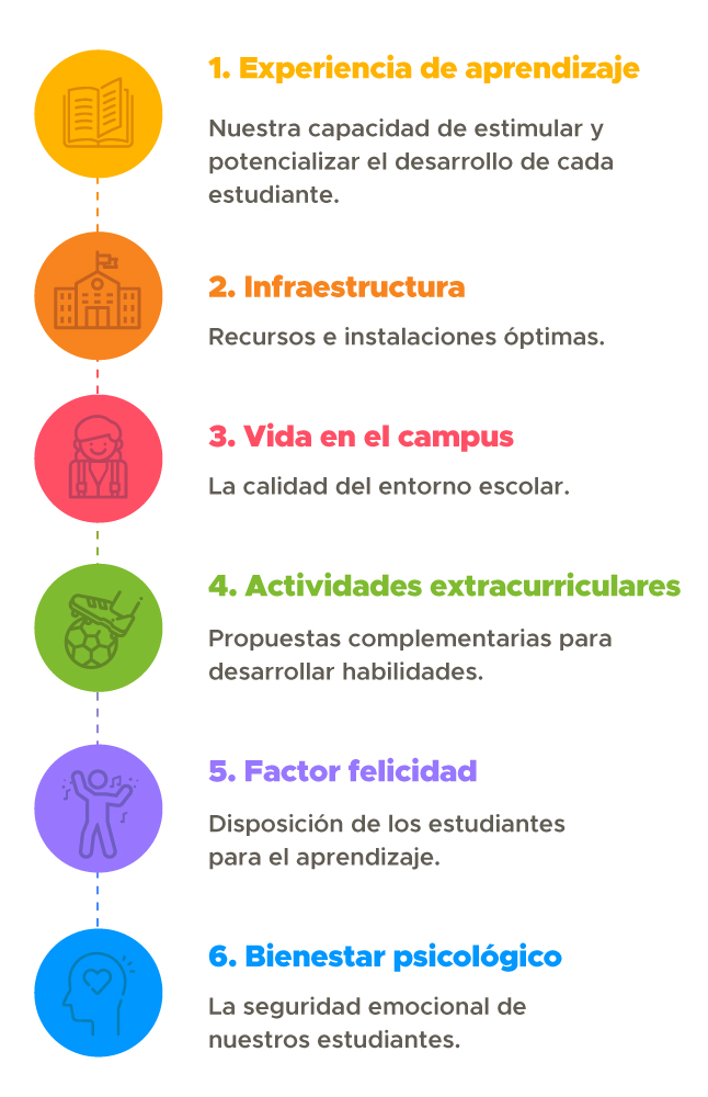 infografia-NCC-blogpost-great-place-to-study